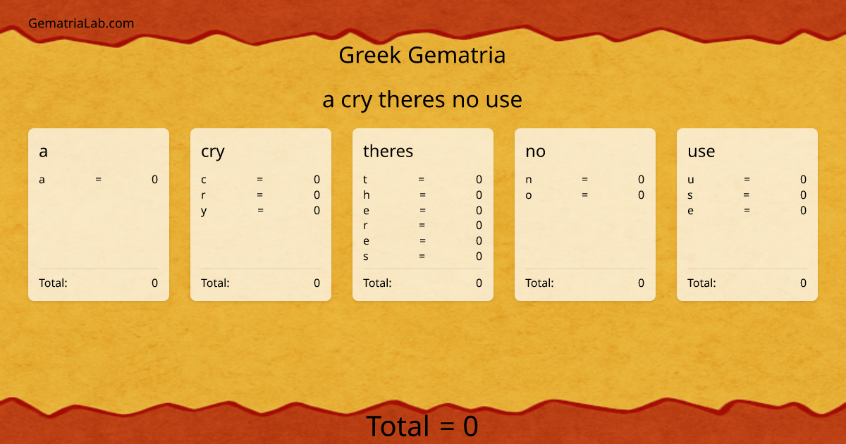 a cry theres no use in greek Gematria
